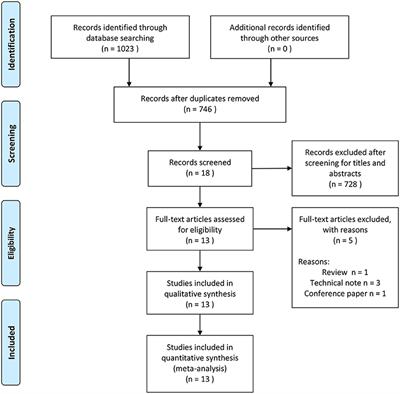 Fracture-Dedicated Prosthesis Promotes the Healing Rate of Greater Tuberosity in Reverse Shoulder Arthroplasty: A Meta-Analysis